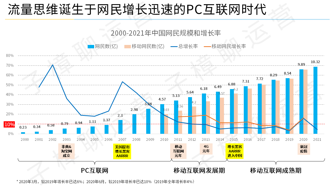 产品经理，产品经理网站